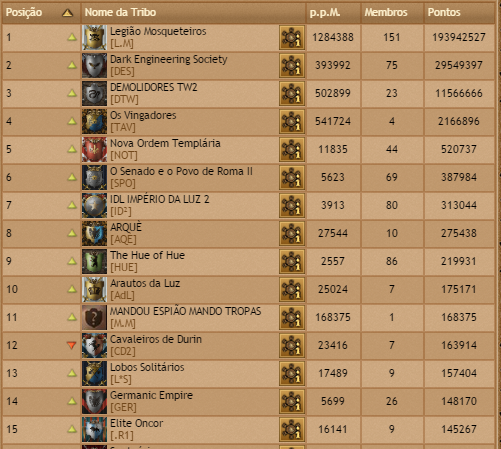 br01 tribes rank 12-09-2015.png